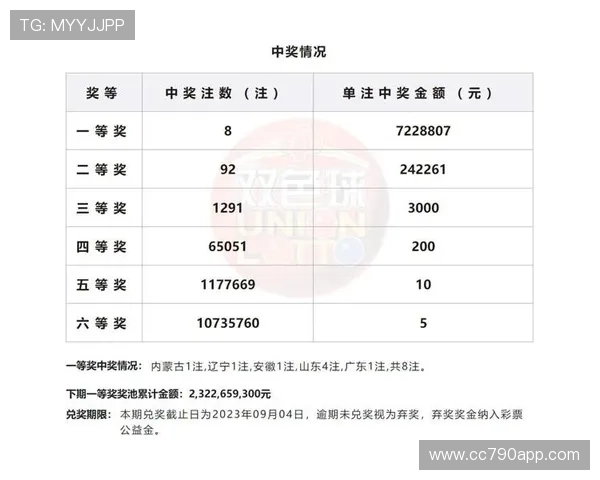 大乐透开奖首页最新开奖号码查询